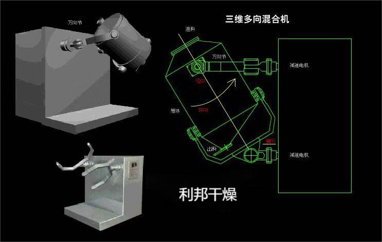 三维混合机图.jpg