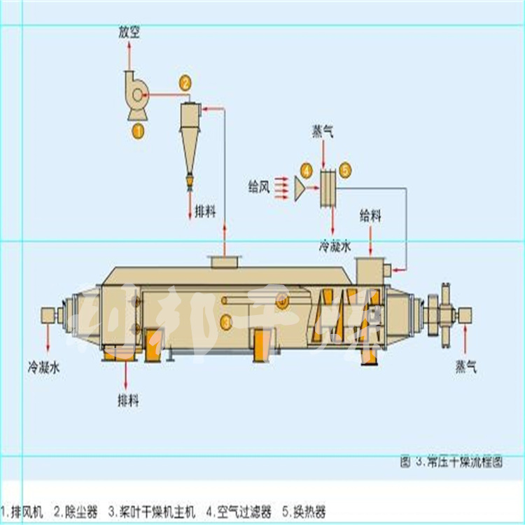 桨叶干燥机图.jpg
